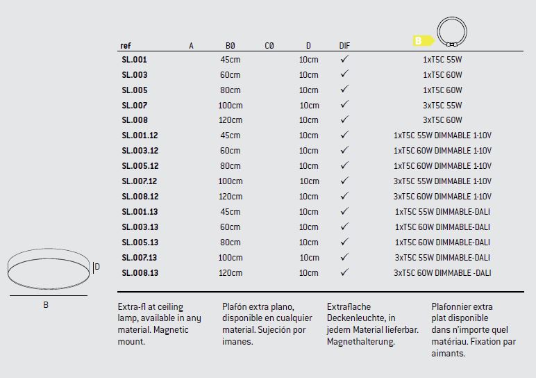 Slim Deckenleuchten Eltorrent - Designlampen Online - Designlampen Bestseller - Runde Deckenleuchte Stoff