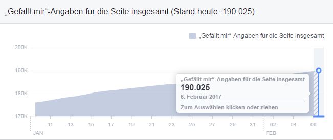 Facebook Marketing Schulung - DANKE FÜR 190.000 FACEBOOK-FANS!